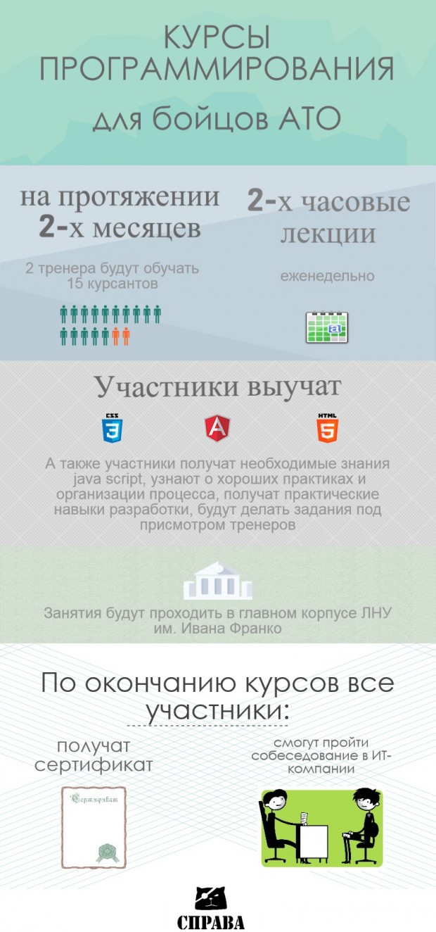 Инфограф